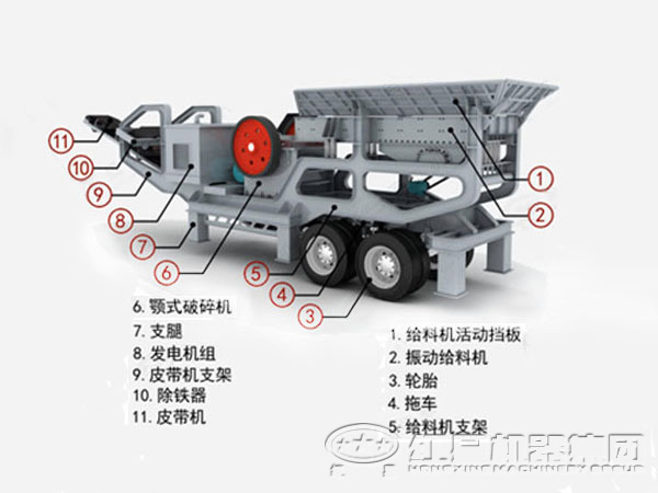 履带式移动破碎站的组成部分