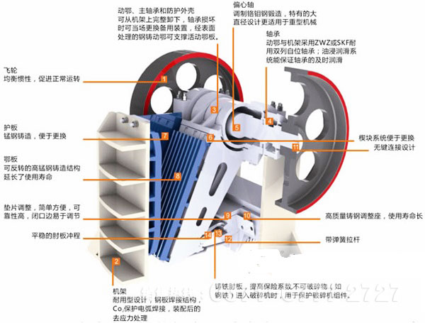 鄂式破碎机结构特征