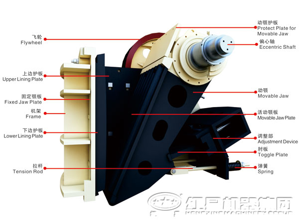  鄂式破碎机结构