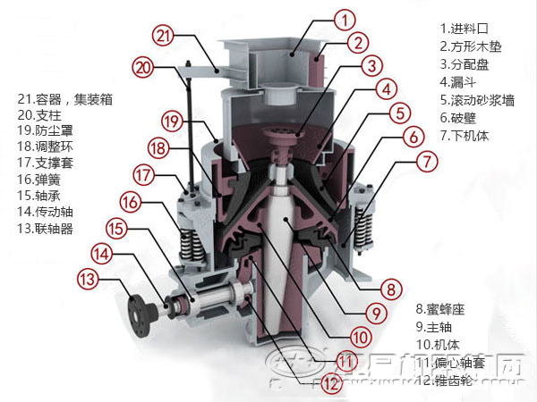 圆锥破碎机结构图