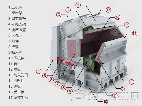 反击式破碎机三维建模结构图