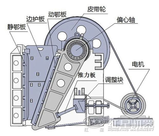 颚式破碎机结构图