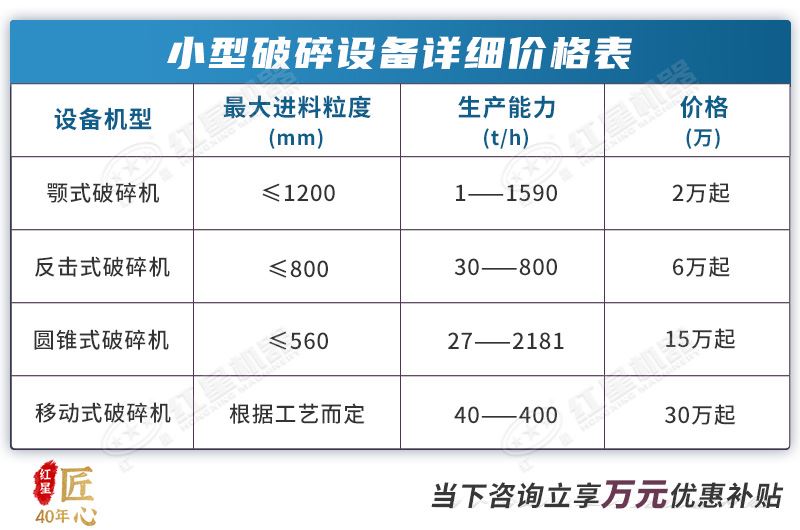 小型破碎设备详细的价格表