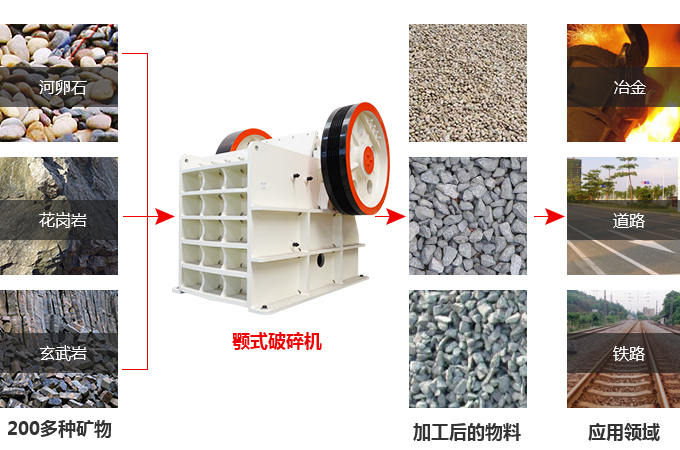 颚式破碎机破碎物料