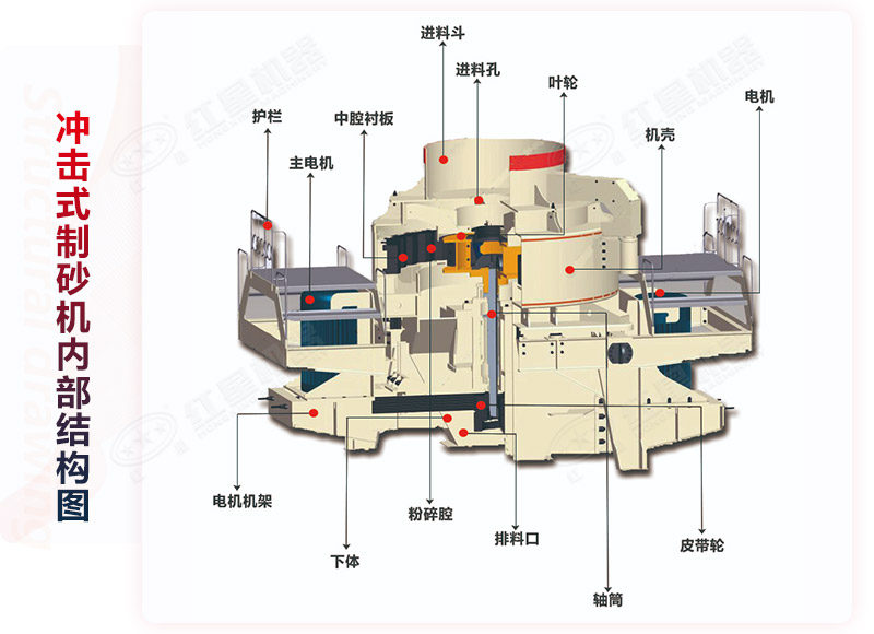 制砂机（冲击式破碎机）结构图