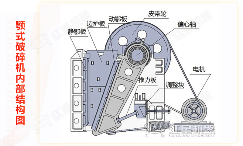 颚式破碎机结构图